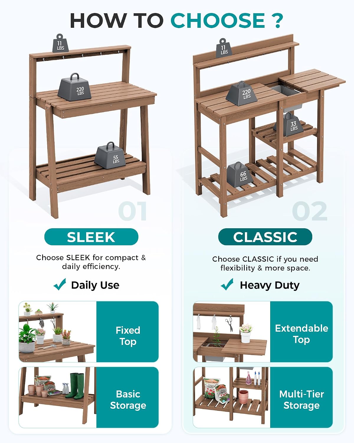 Stół do przesadzania roślin na – Woodworking Workbench recenzja i cena
